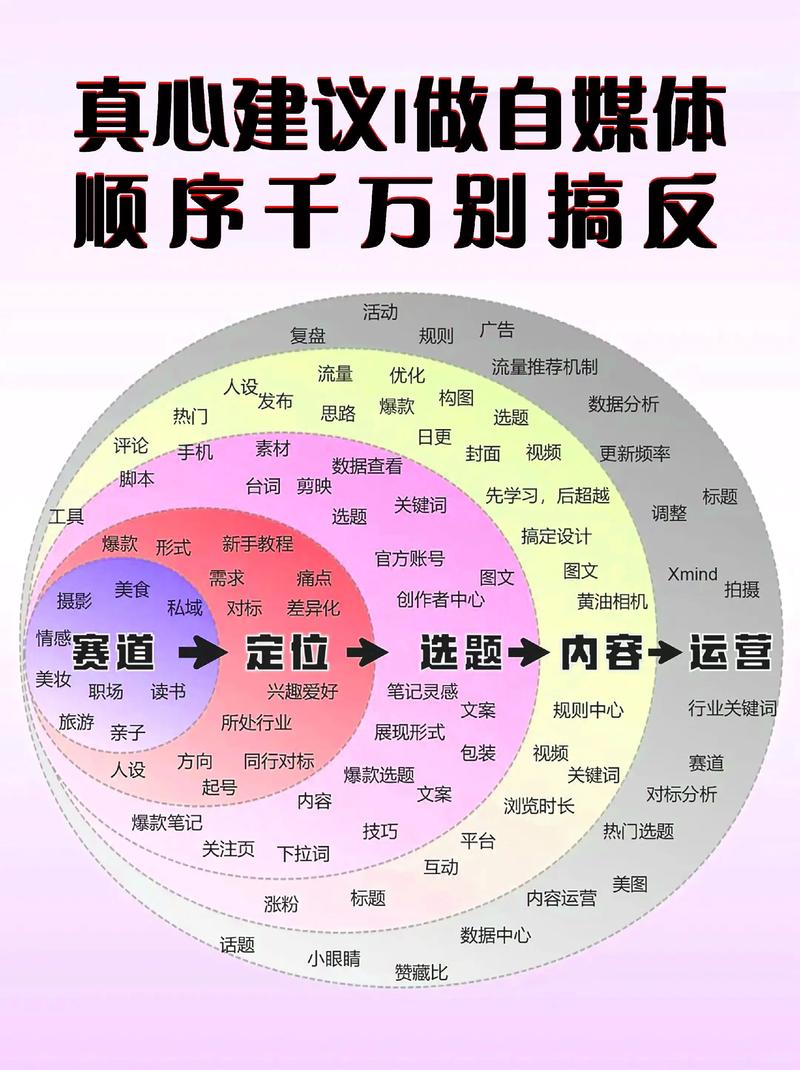 教育传媒公司的魅力何在?